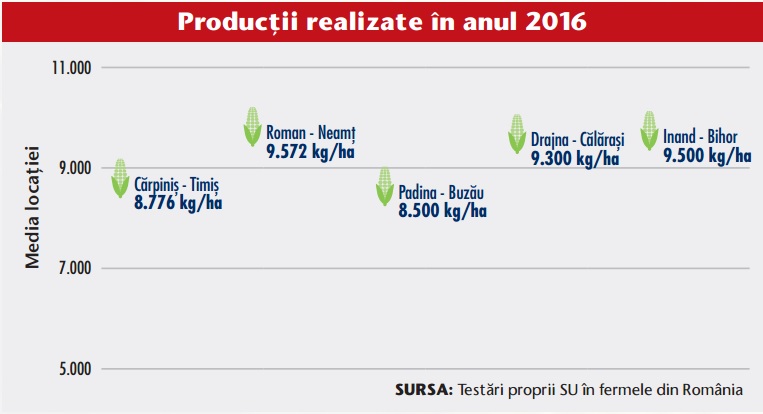 Productii realizate hibrid ISH 303 Saaten Union